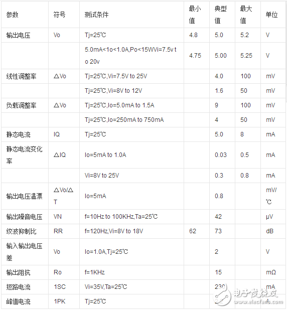 l7805cv中的5指的什么_l7805cv全称是什么