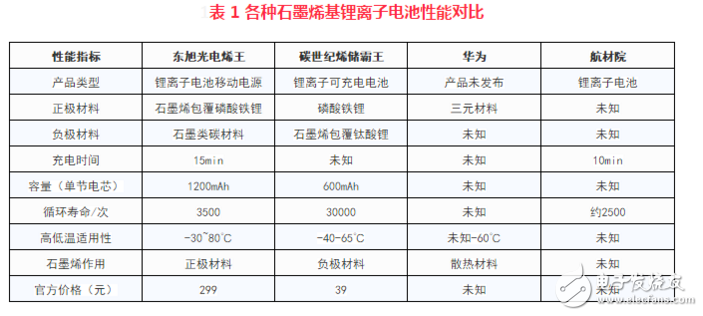 石墨烯基锂离子电池产品有哪些