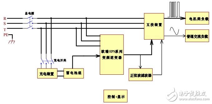 EPS2000系列变频器功能及接线