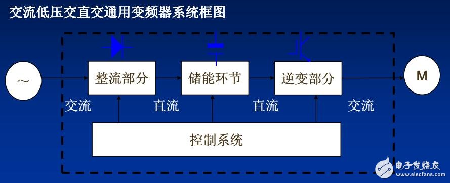 基于低压变频器在煤矿中应用设计