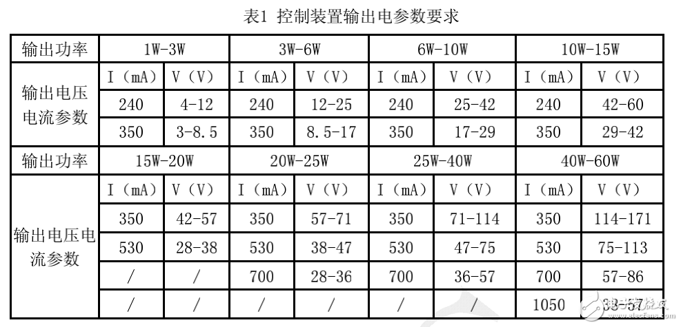 室内LED照明外置式控制装置接口技术的介绍及其要求分析