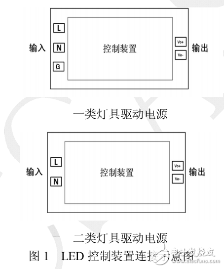 室内LED照明外置式控制装置接口技术的介绍及其要求分析