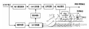 DSP2407多功能电源控制系统设计方案