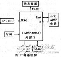 基于ADSP21062的雷达信号处理系统调试