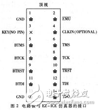 基于ADSP21062的雷达信号处理系统调试