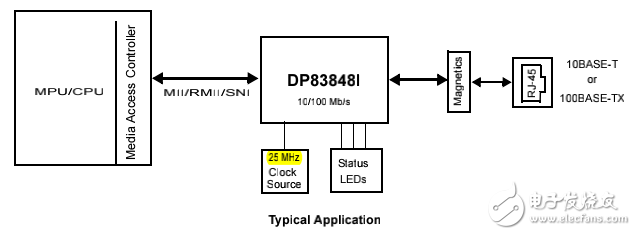 以太网控制器-DP838348CVV数据手册