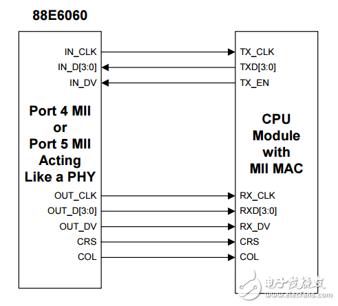 88e6060原理图_88e6060电路图