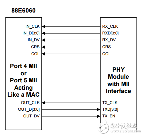 88e6060原理图_88e6060电路图