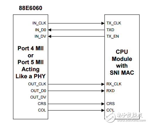 88e6060原理图_88e6060电路图