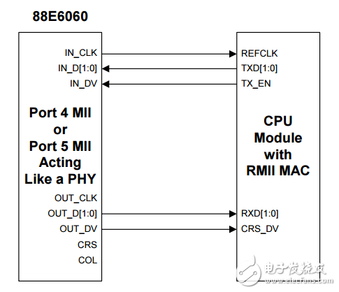 88e6060原理图_88e6060电路图