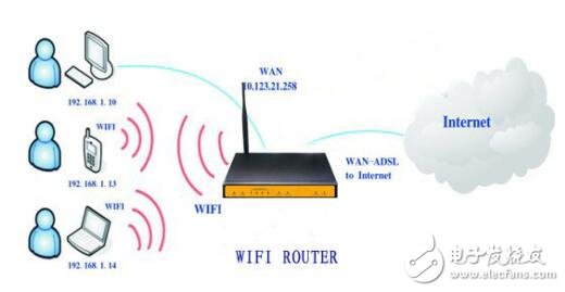 F5934 WIFI ROUTER 路由器规格