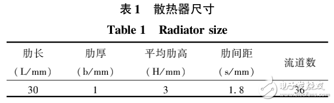 LED的特点介绍及其散热器散热特性分析与结构优化