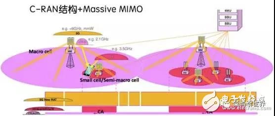 从技术层面,深度剖析5G的含义