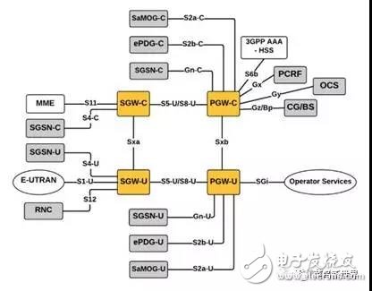 从技术层面,深度剖析5G的含义