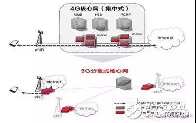 从技术层面,深度剖析5G的含义