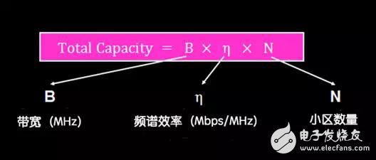 从技术层面,深度剖析5G的含义