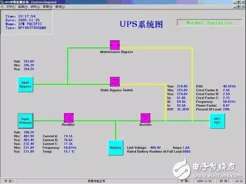 浅谈UPS进行远程监控的设计方案