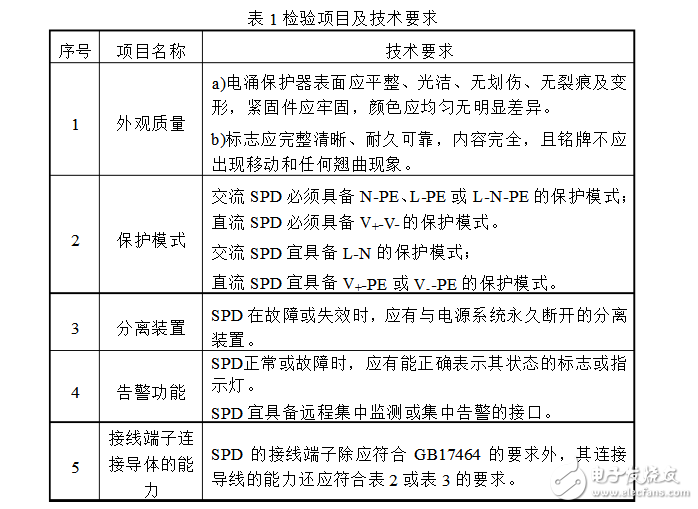 浪涌保护器好坏判断