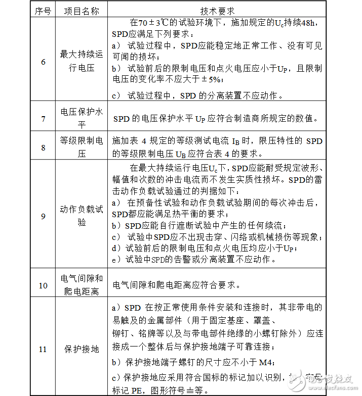 浪涌保护器好坏判断