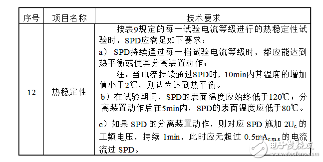 浪涌保护器好坏判断