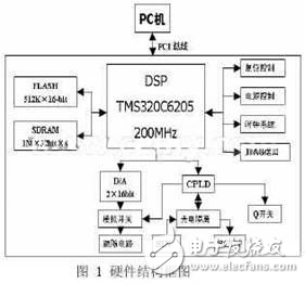 DSP高速激光标记控制系统设计方案分析