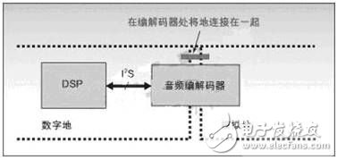 深度解析在DSP系统中出现噪声和EMI问题