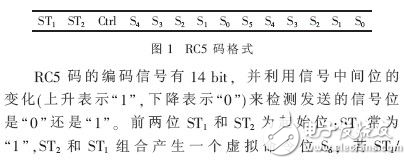 分析数字机顶盒人机交互组件的设计方案