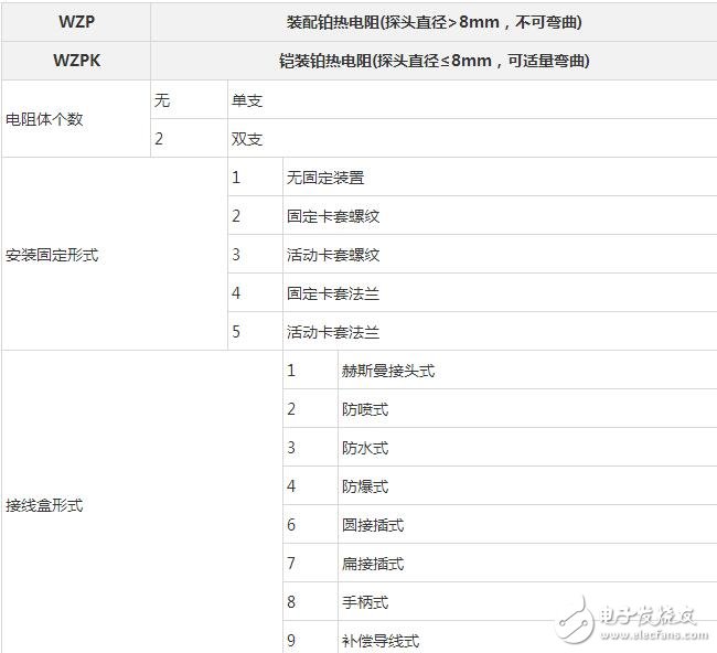 pt100热电阻，热电阻PT100选型