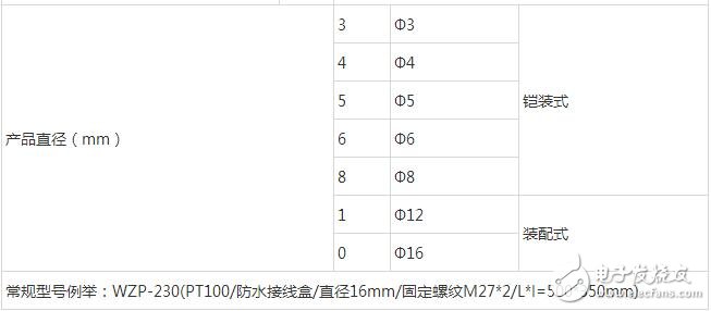 pt100热电阻，热电阻PT100选型