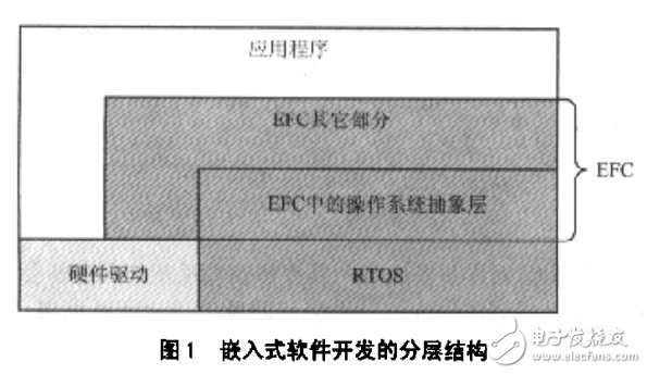 使用C++构建嵌入式开发框架