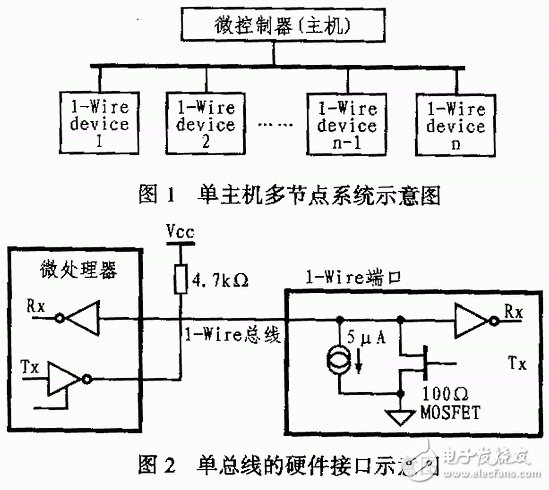 单总线结构