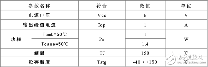 tda2822m参数_tda2822m封装