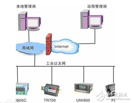 profinet和工业以太网区别