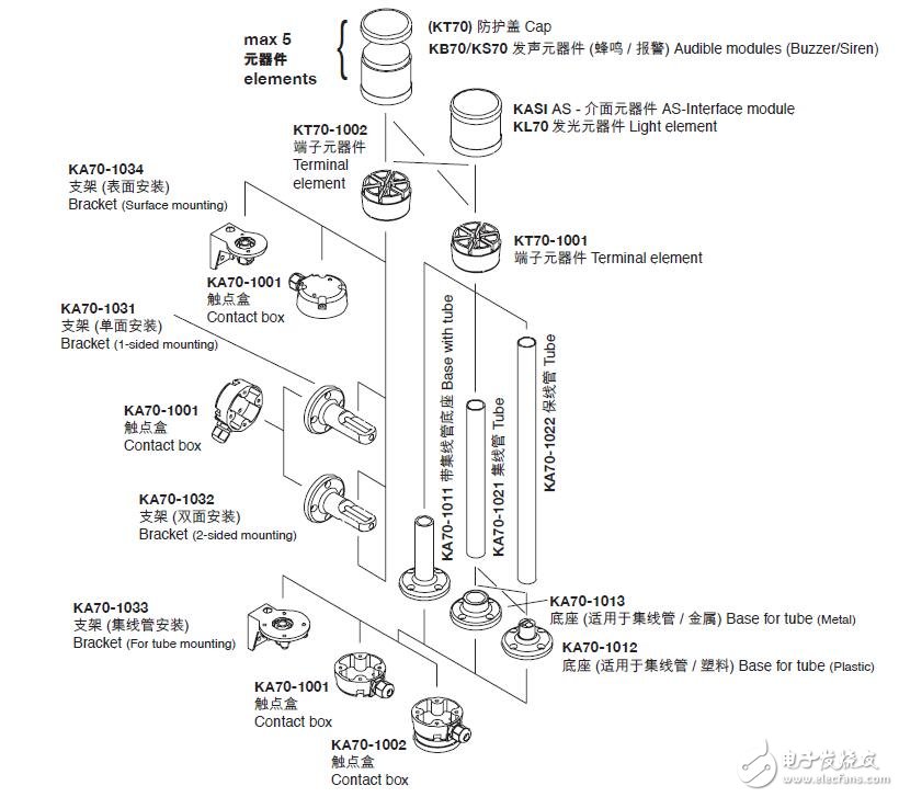 基于ABB按钮指示灯型号大全