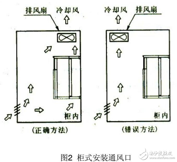 基于变频器的安装及布线规格