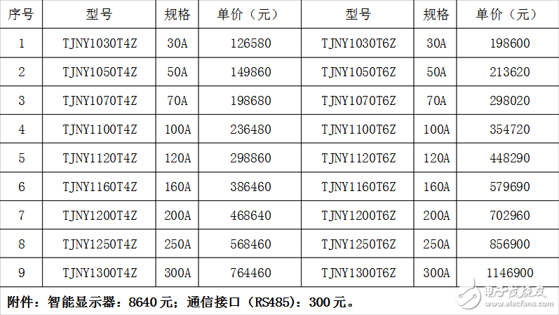 有源滤波器价格