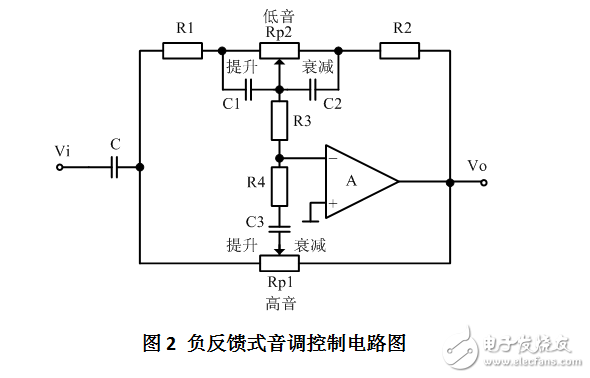 音频功率放大器的设计与实现