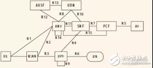 从技术层面,深度剖析5G的含义