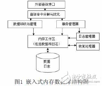 一种新的嵌入式内存数据库的设计