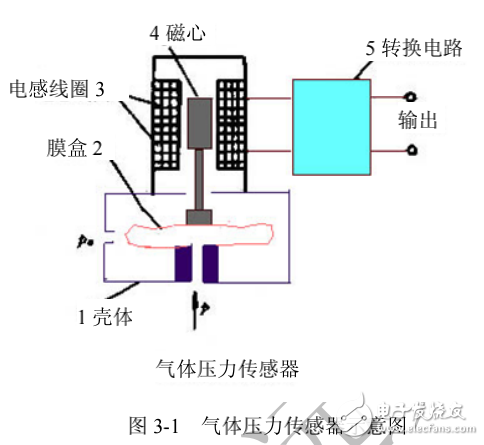 传感器技术物联网技术与实践