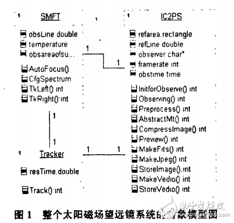 达芬奇技术的SMFF终端实时图像处理系统研制