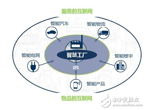 基于互联网及制造业概述