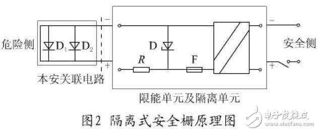 本质安全型安全栅原理