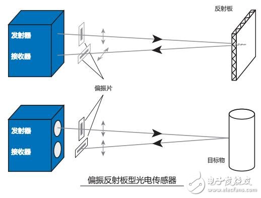 基于吉诺光电传感器原理及选型