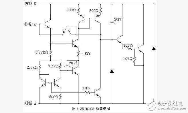 tl431参数及封装介绍