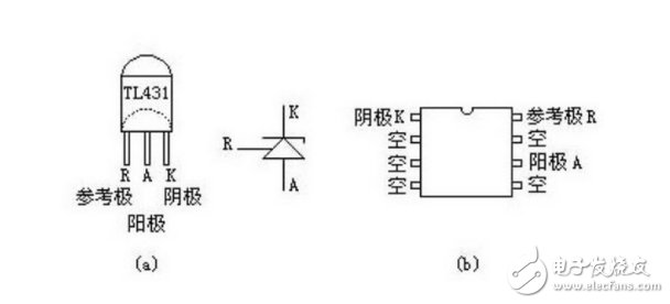 tl431参数及封装介绍