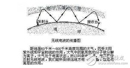 无线电波是怎么产生的