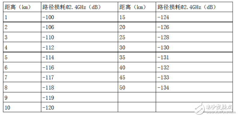 无线电波速度是多少_无线电波的传播距离能有多远