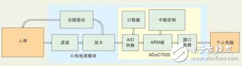 详解AD8221单电源心电信号采集