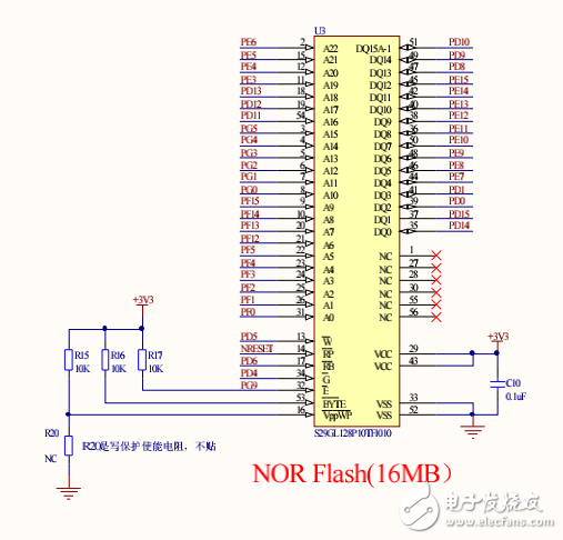 STM32F103ZET6网络开发板原理图